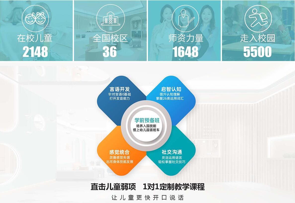 宁波自闭症孤独症