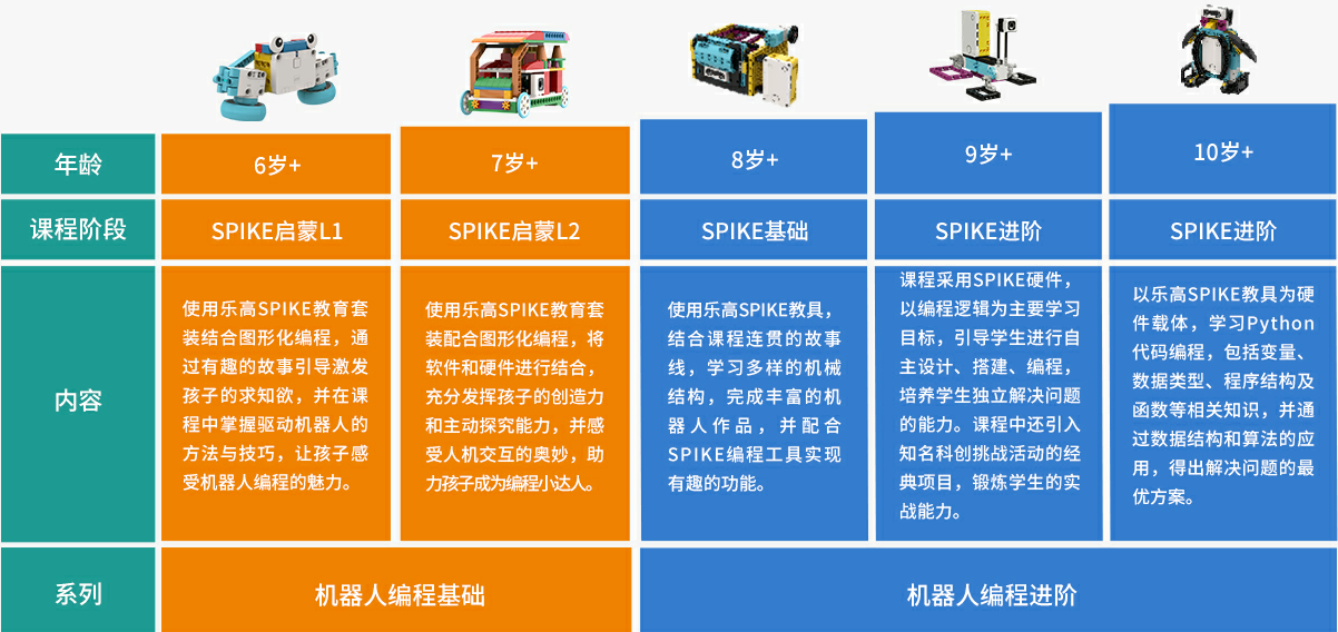 少儿人工智能编程