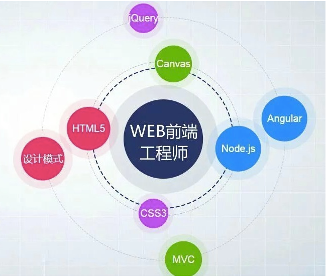 达内web前端 达内web前端