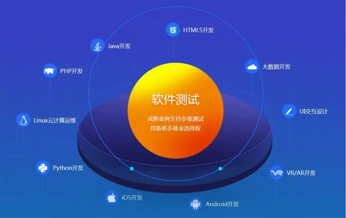 达内软件测试工程师