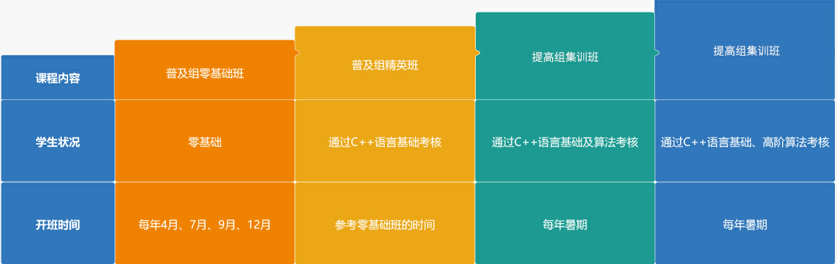 童程童美