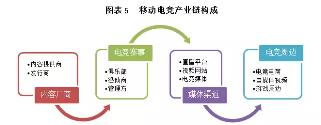 超竞电竞