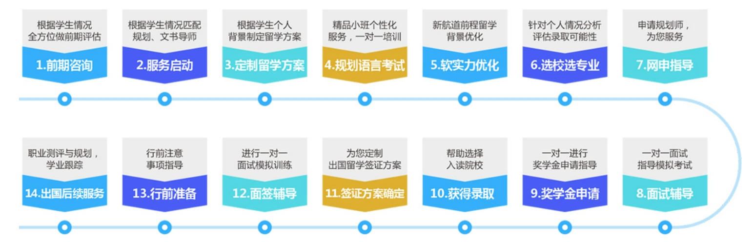 成都新航道留学