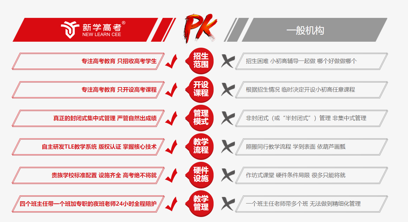 成都新学高考辅导 成都新学高考辅导
