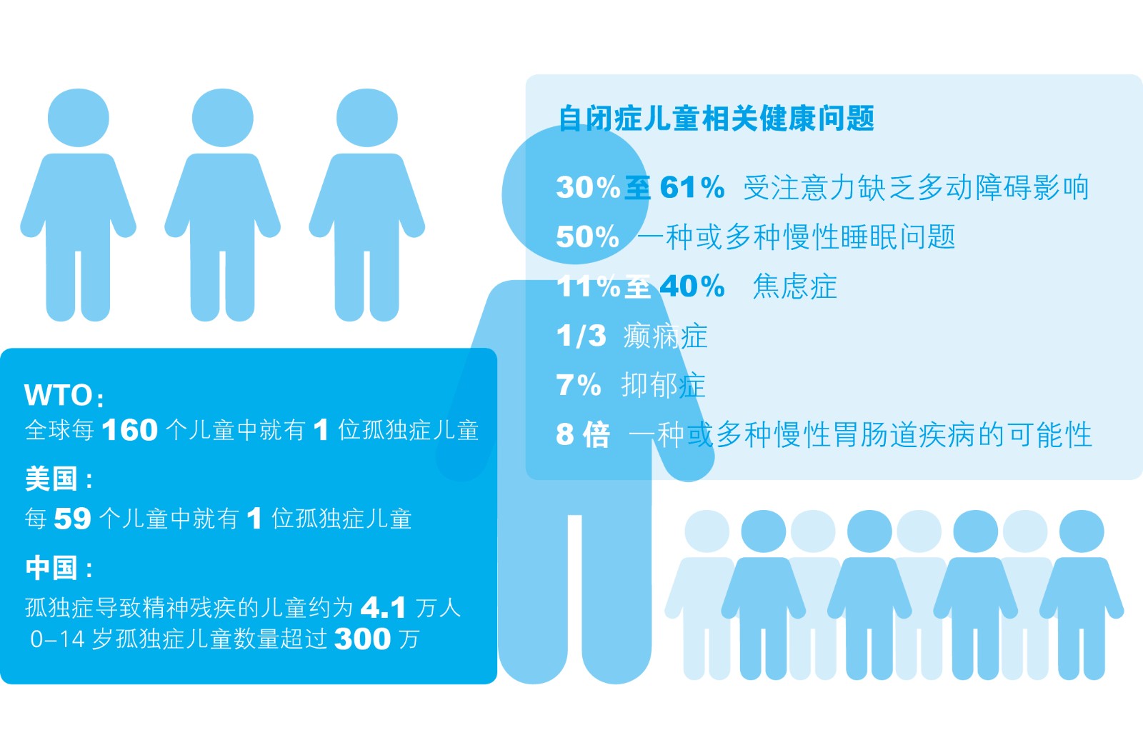 儿童自闭症
