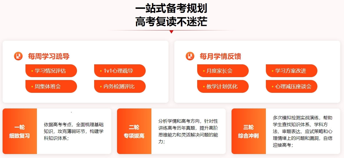高考复读