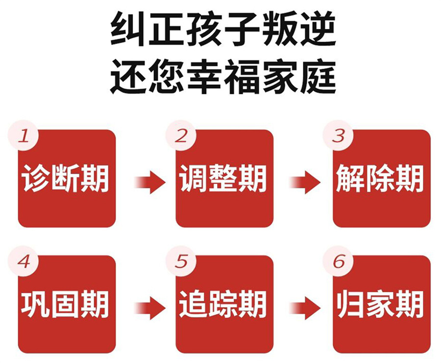 网瘾叛逆