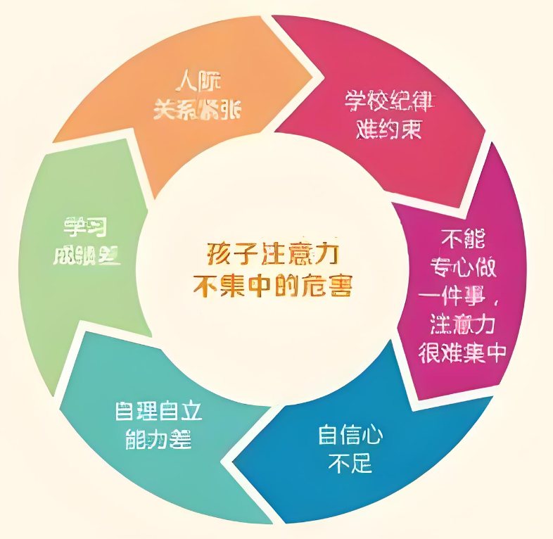 专注力不集中的危害