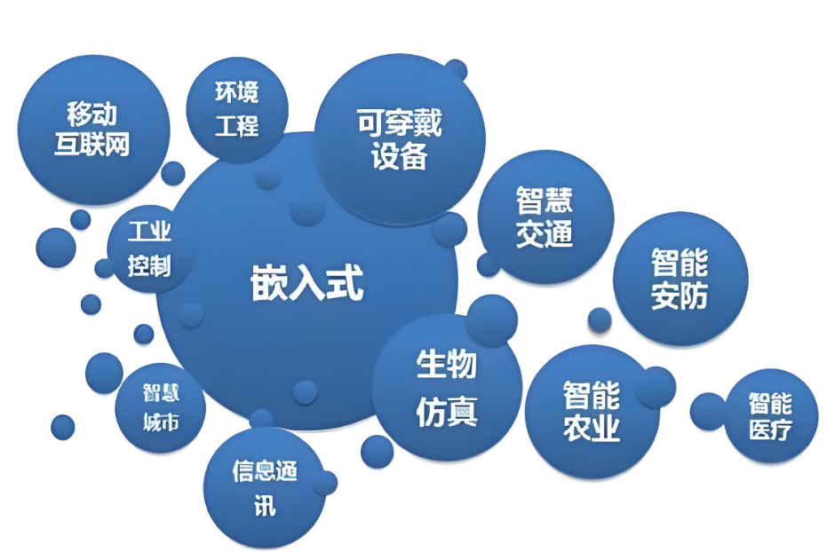 嵌入式开发学校
