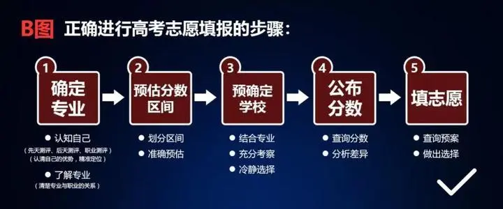 志愿规划