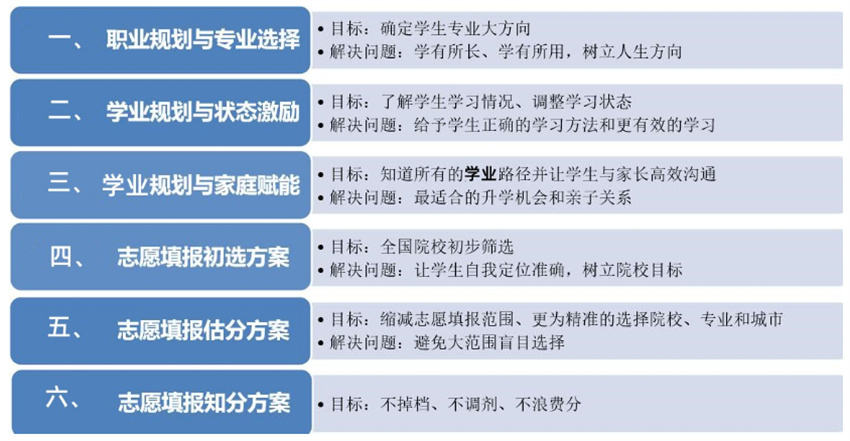 报志愿指导