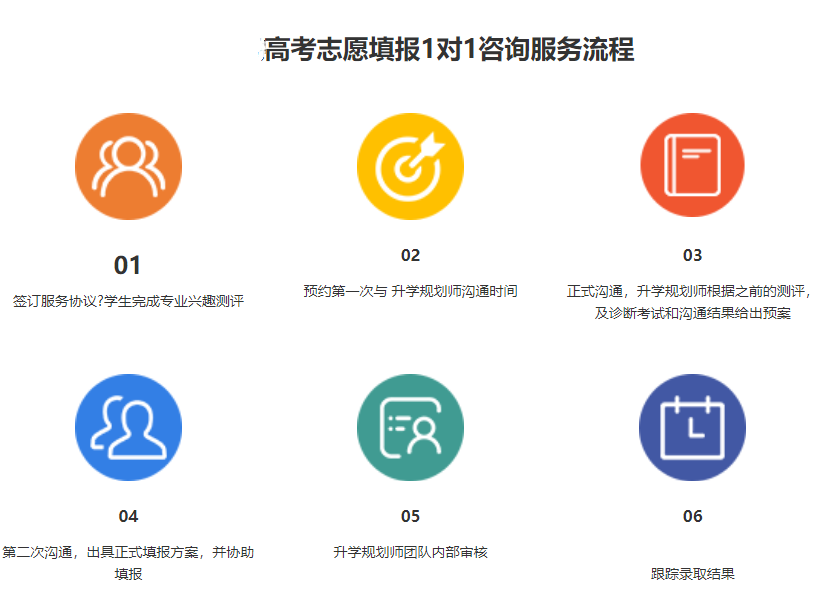 志愿填报