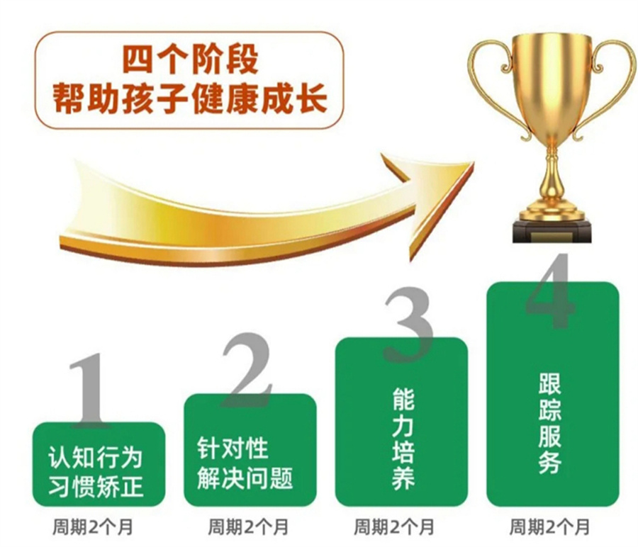 叛逆素质管教 叛逆素质管教