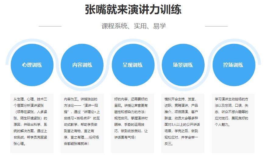 演讲口才培训
