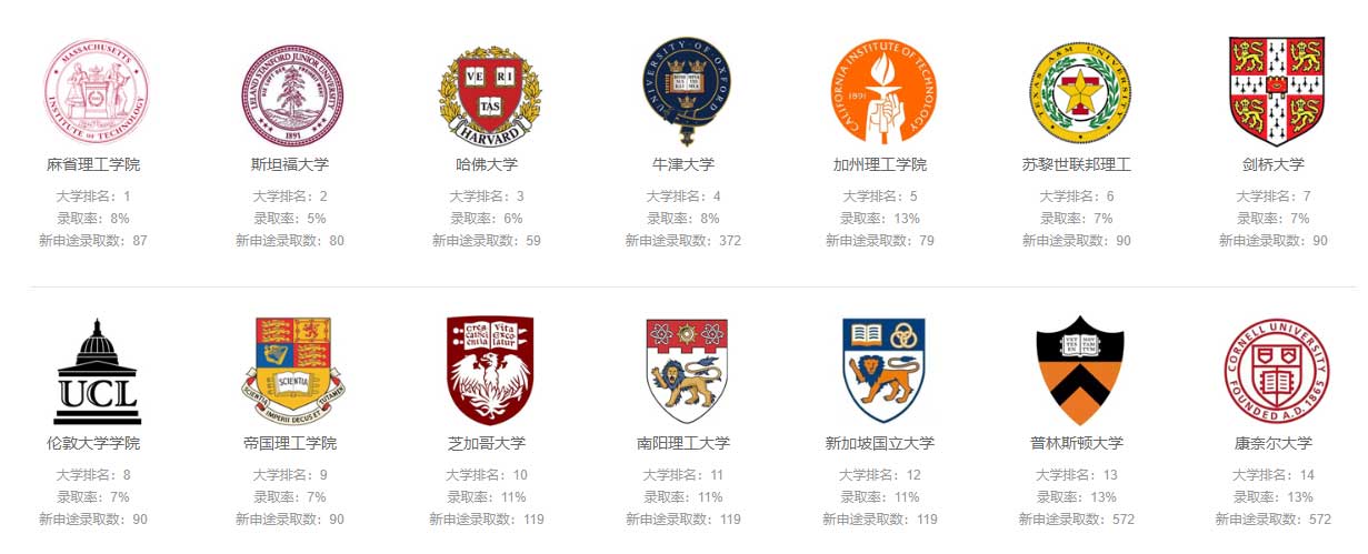 新申途留学