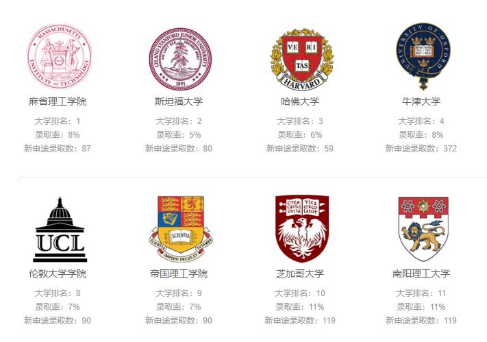 新申途留学