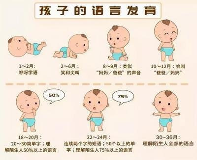 甄选哈尔滨10大儿童大舌头口齿不清康复训练机构名单推荐一览