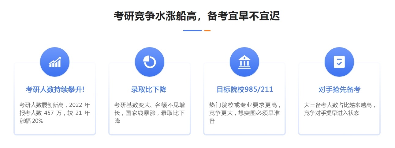 考研竞争现状