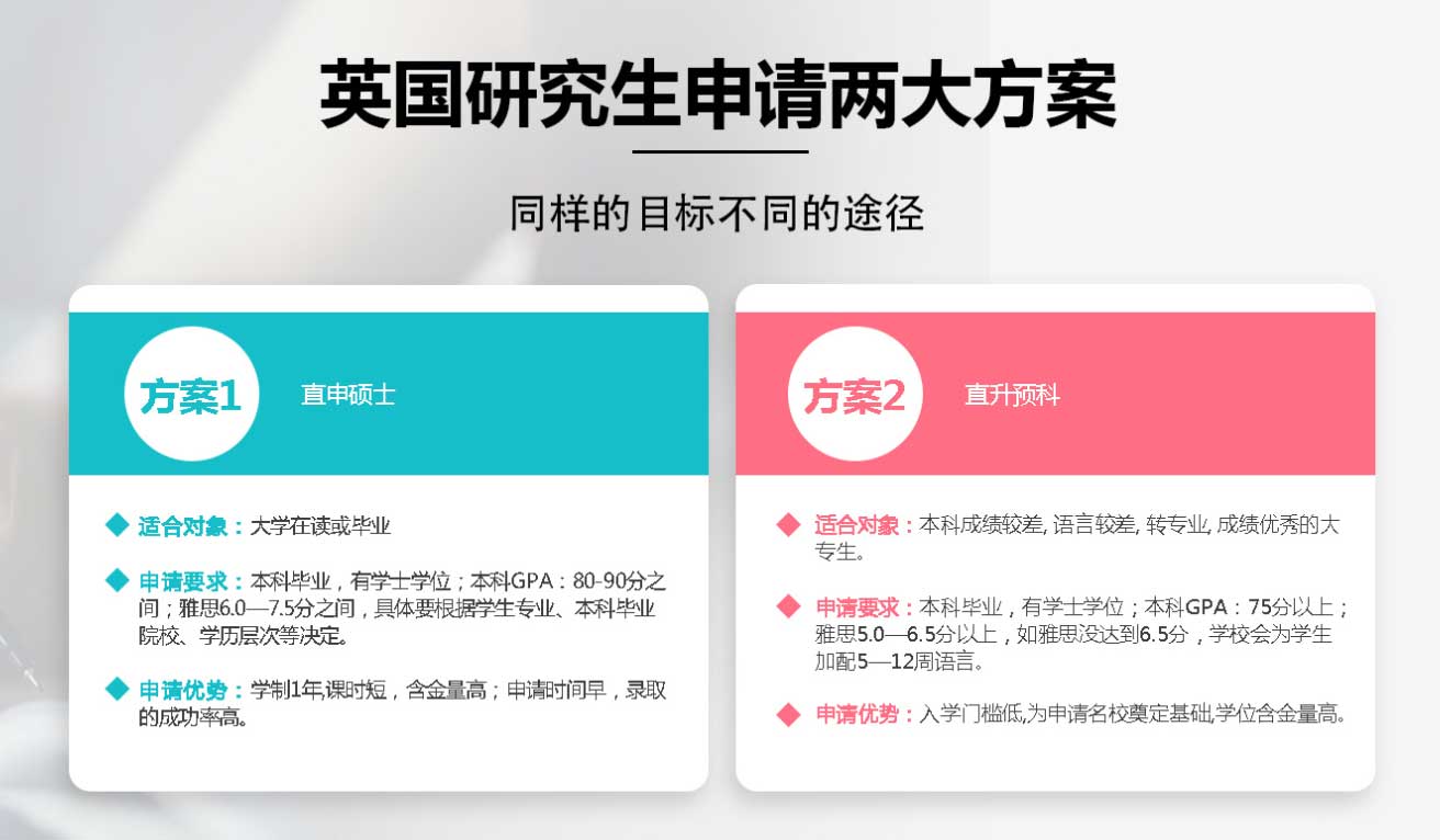 英国留学