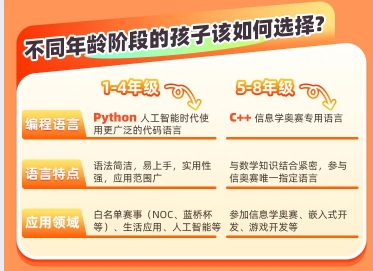 少儿编程年龄 少儿编程年龄