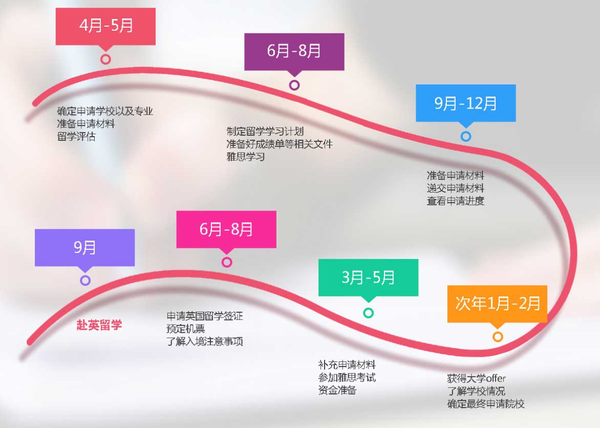 英国留学