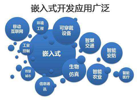 AIoT 嵌入式智能开发