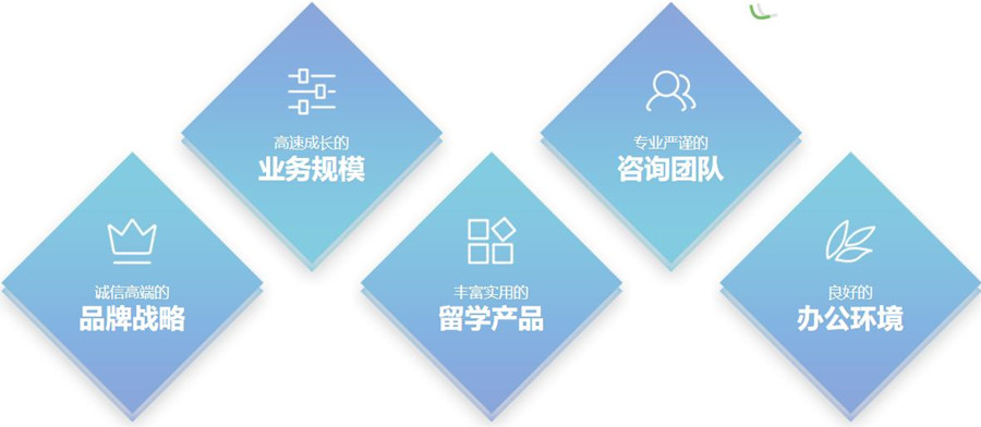 出国留学