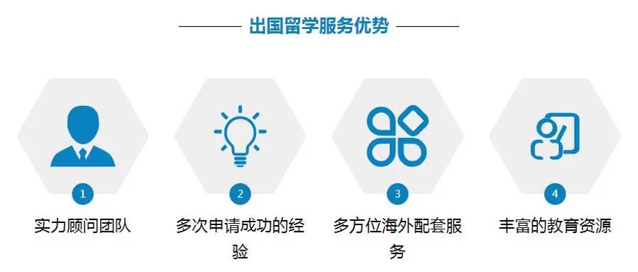 出国留学机构 出国留学机构