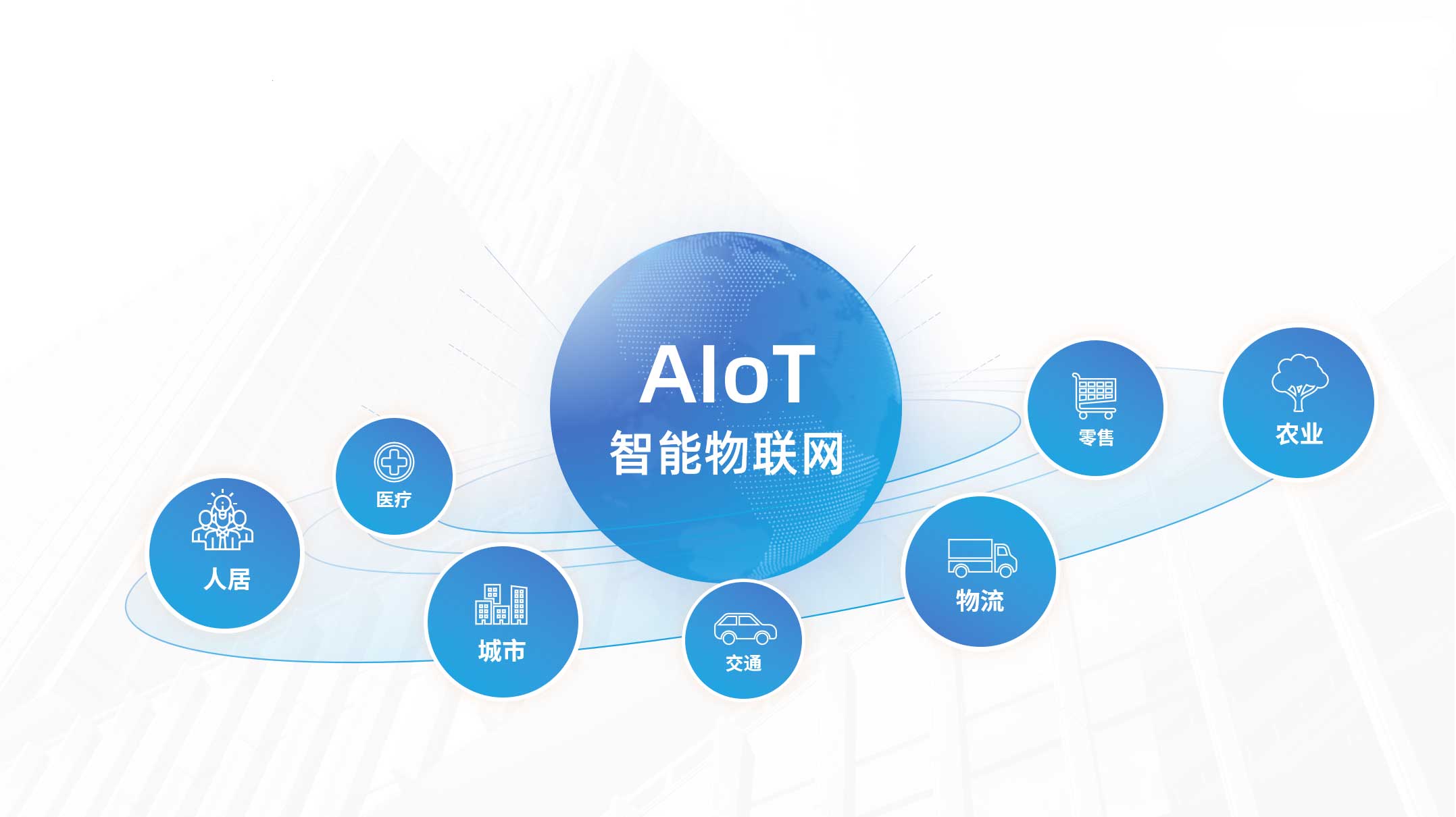 AIoT嵌入式智能开发