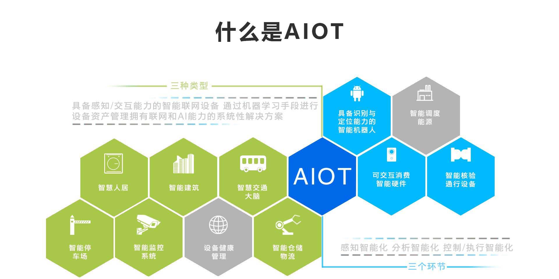 AIoT嵌入式智能开发