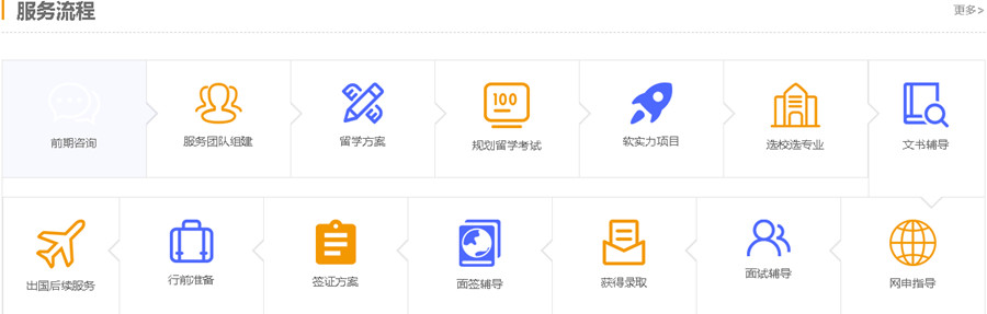 出国留学