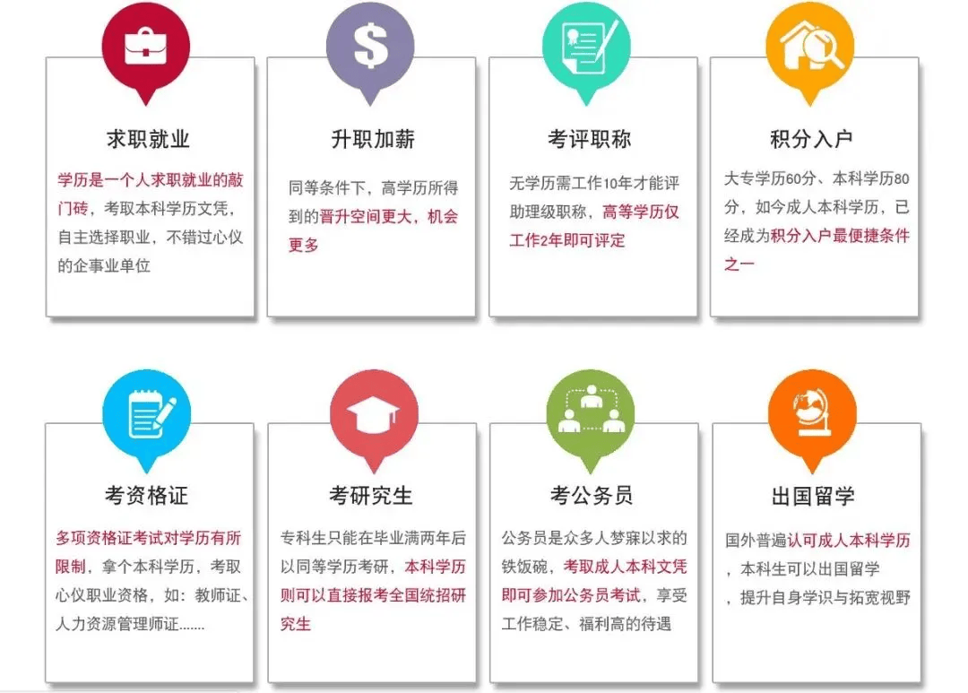 专升本