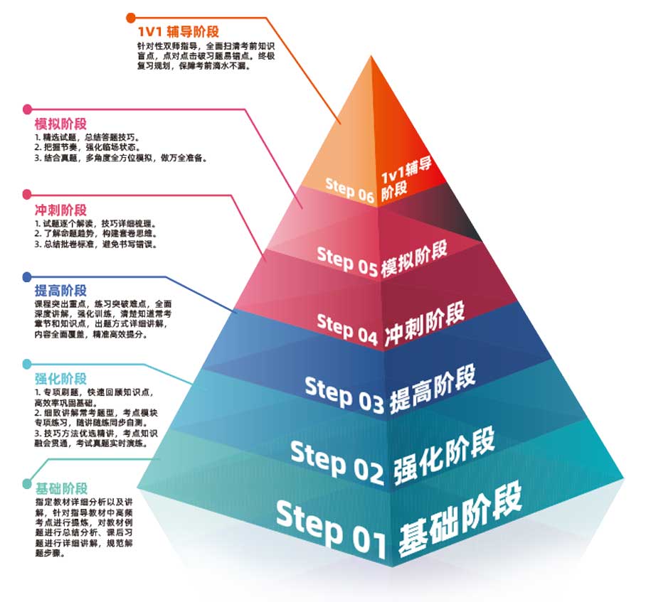 专升本 专升本