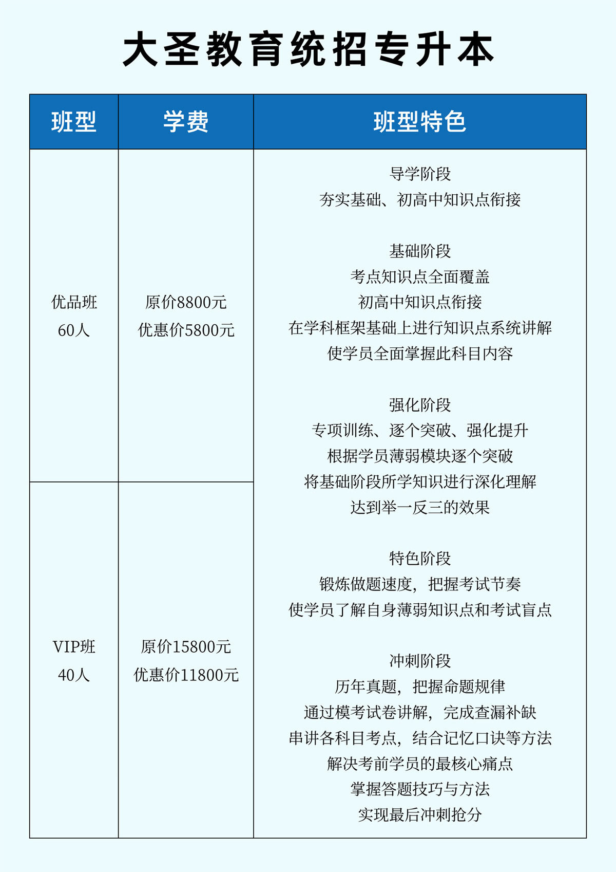 大圣教育