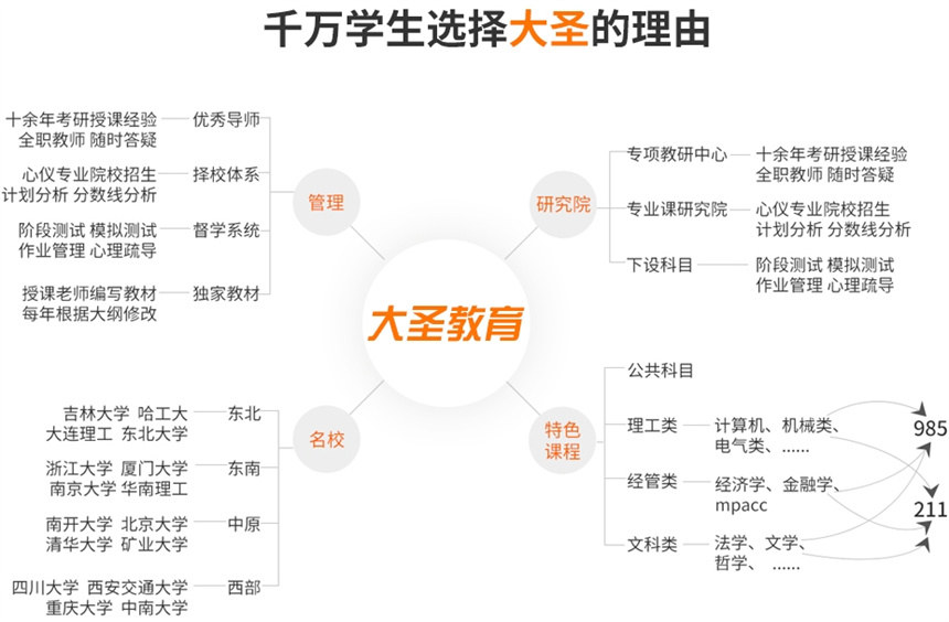 专升本机构