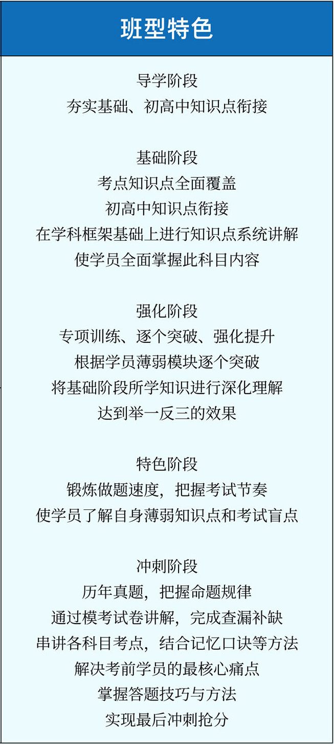 哈尔滨统招专升本十大培训机构最新精选榜单更新一览