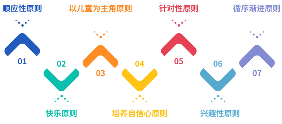 自闭症康复训练 自闭症康复训练