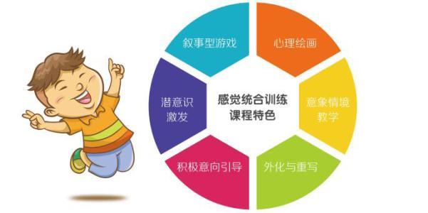 课程特色