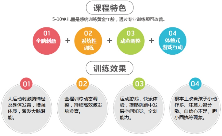 自闭症课程