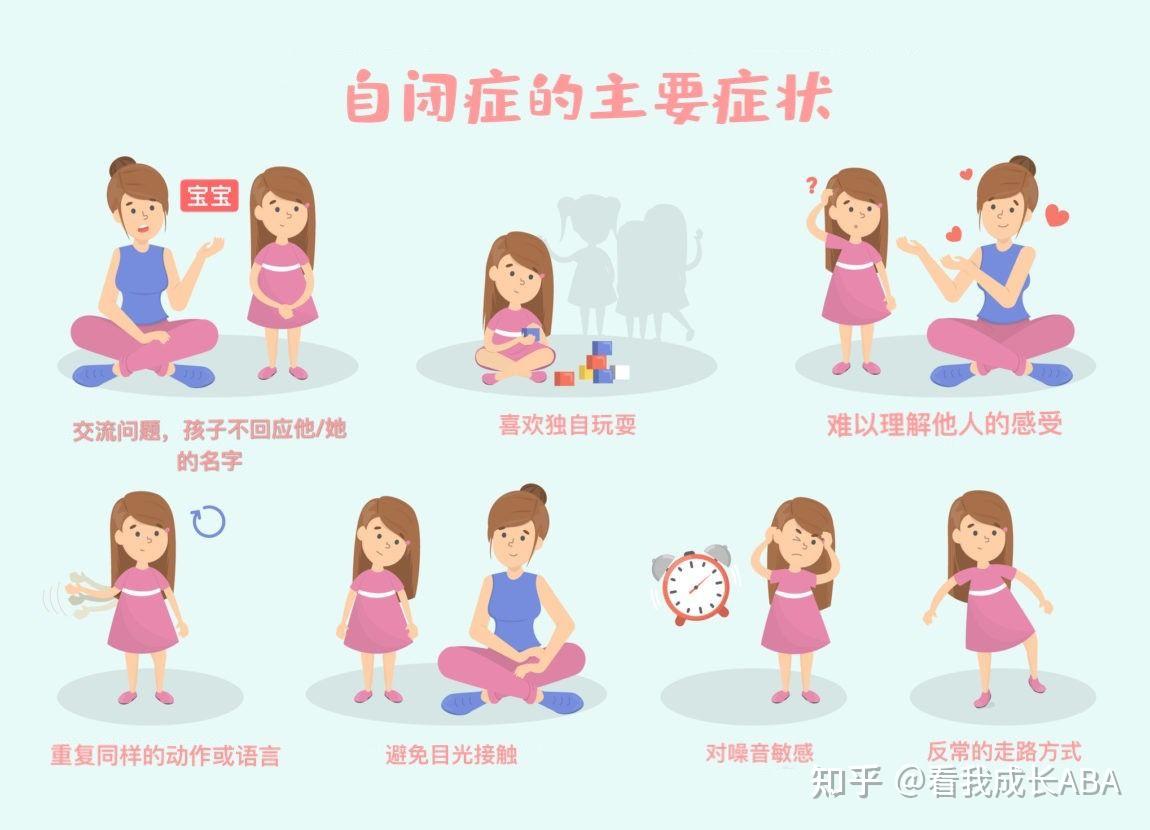 自闭症表现 自闭症表现