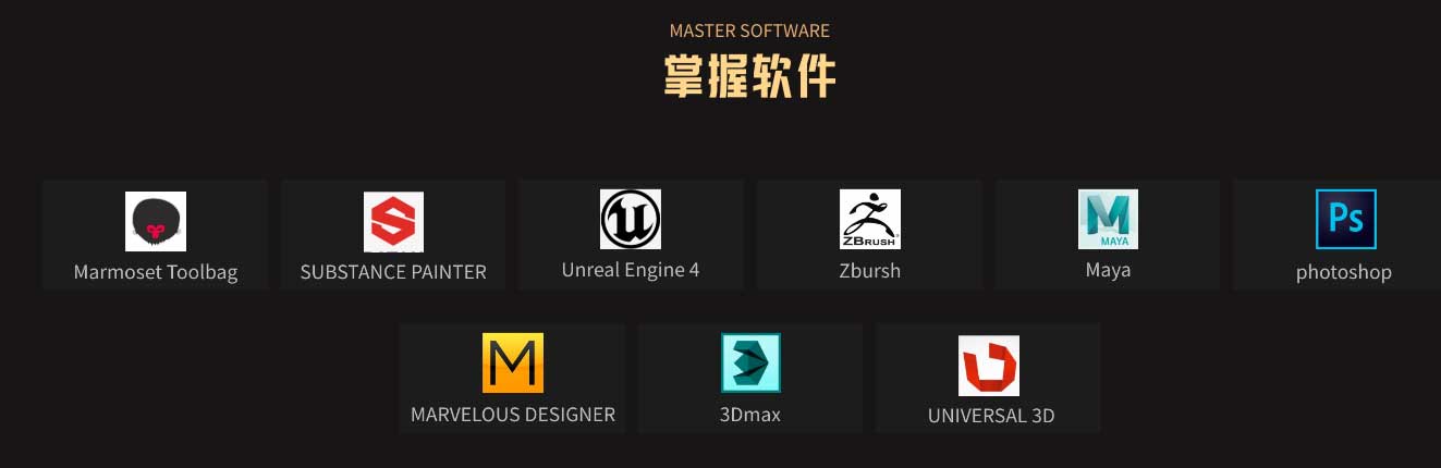上海地区建模技术培训机构十大排名Top详情汇总