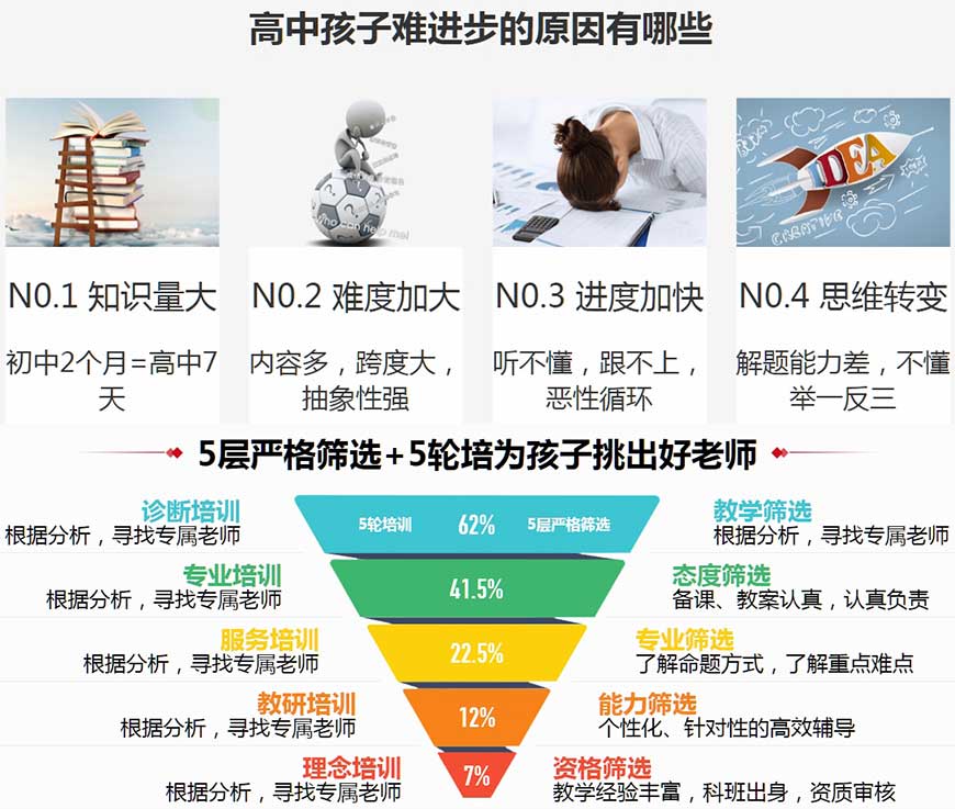 高中辅导班