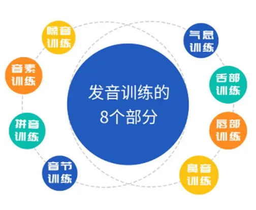 儿童功能性构音障碍康复训练