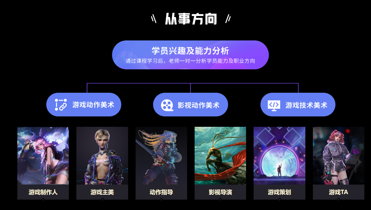 就业指导