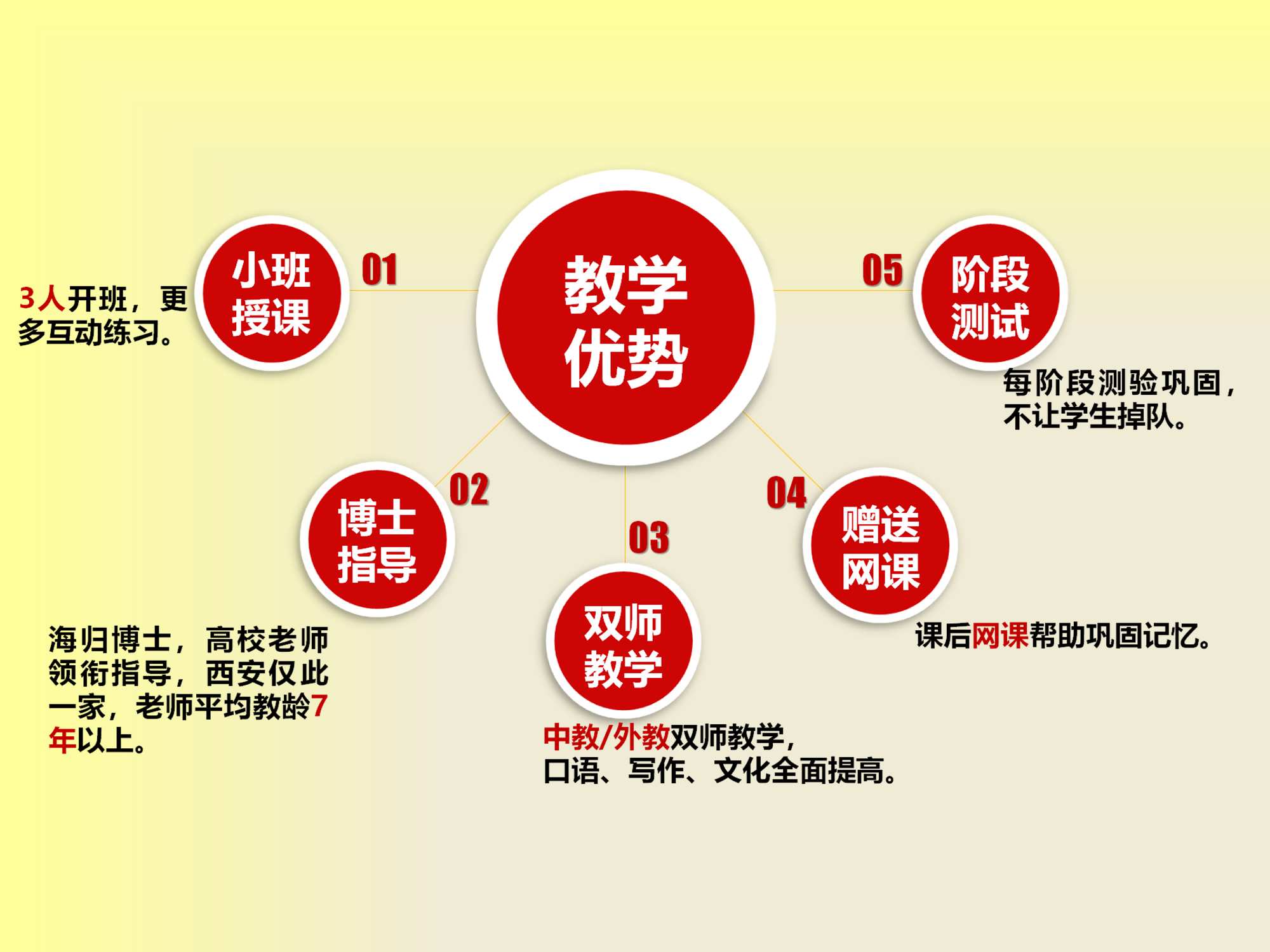 小语种培训