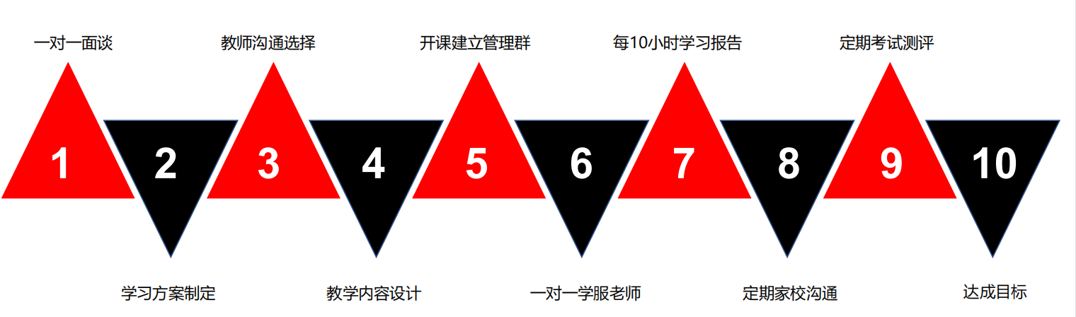 小语种培训机构