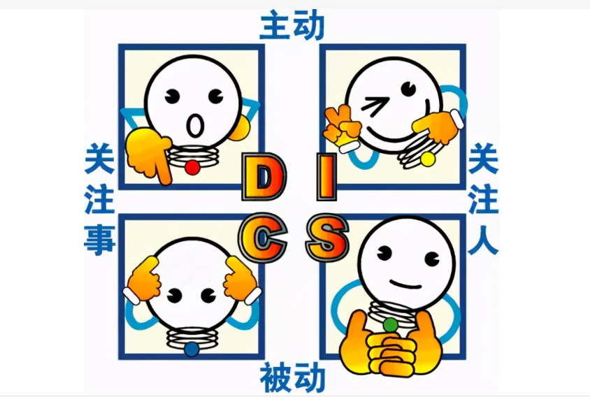 disc性格与沟通 disc性格与沟通