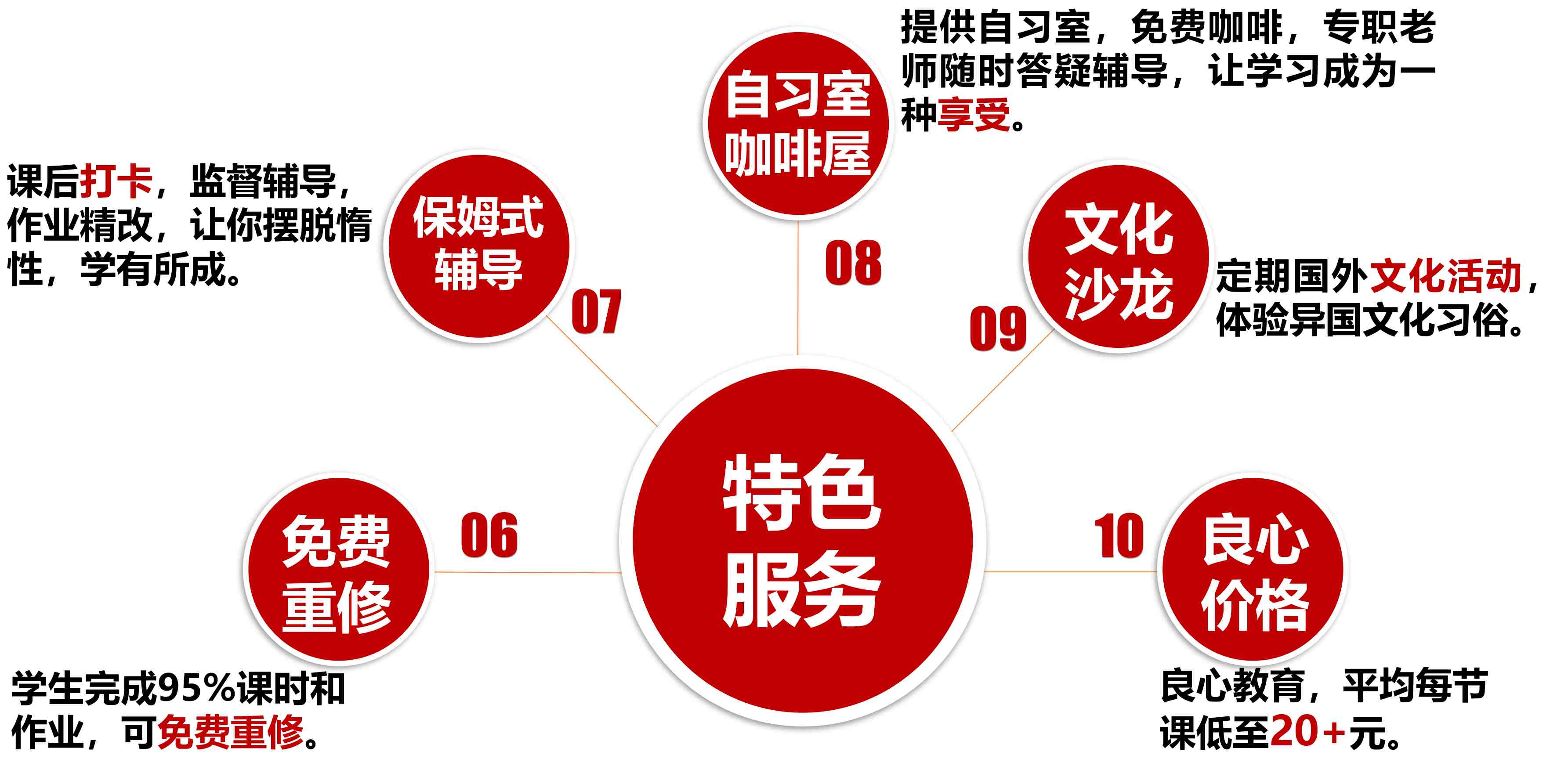 小语种培训 小语种培训