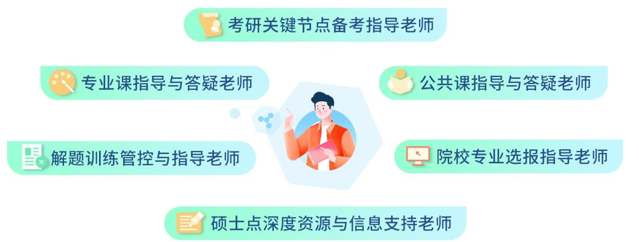 考研培训机构 考研培训机构