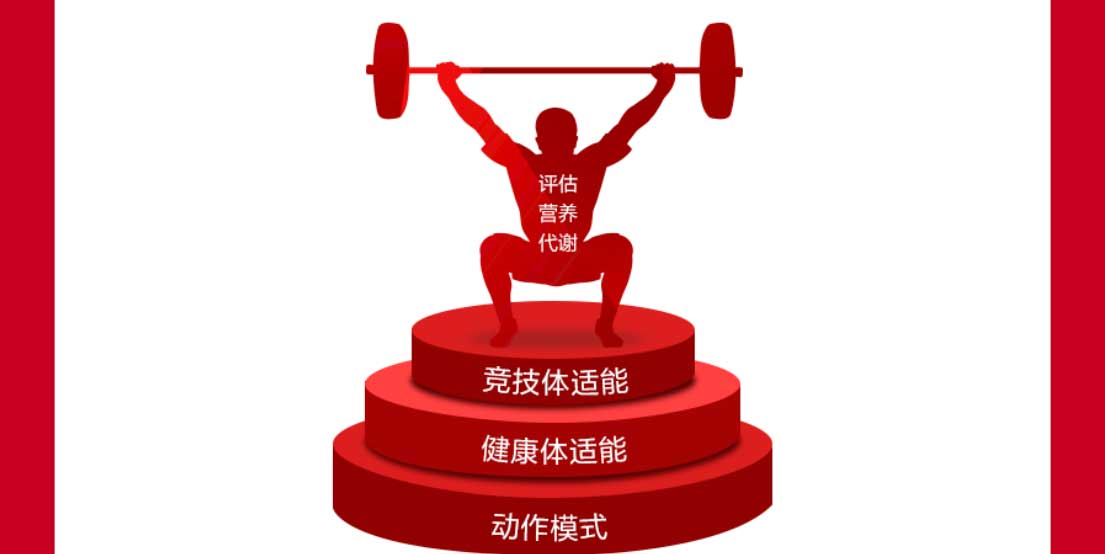 全能精英私人教练认证培训